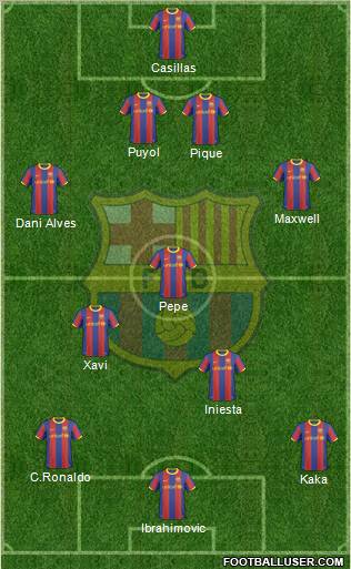F.C. Barcelona Formation 2011