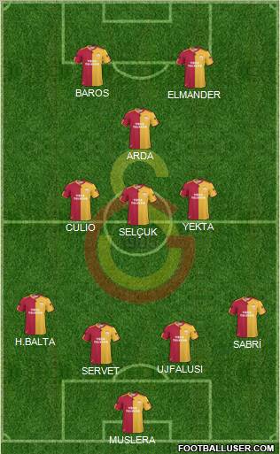 Galatasaray SK Formation 2011