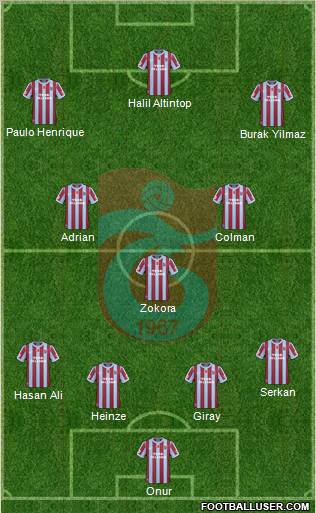 Trabzonspor Formation 2011