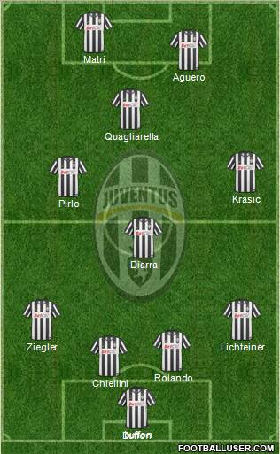 Juventus Formation 2011