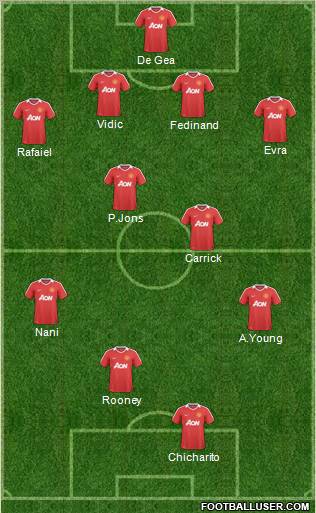 Manchester United Formation 2011