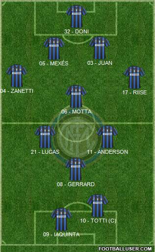 F.C. Internazionale Formation 2011