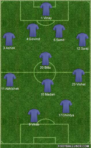 Mumbai Football Club Formation 2011