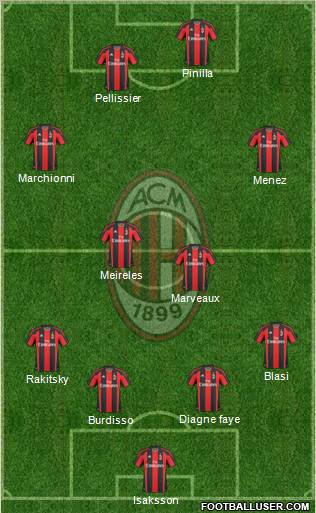 A.C. Milan Formation 2011