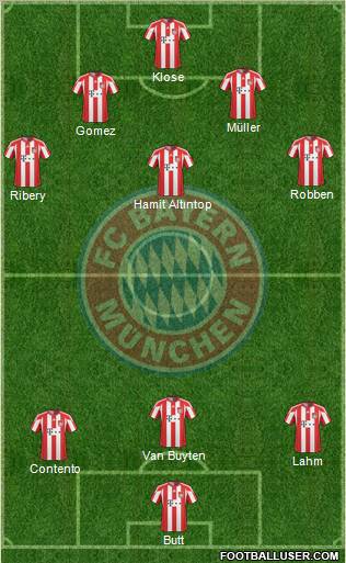 FC Bayern München Formation 2011