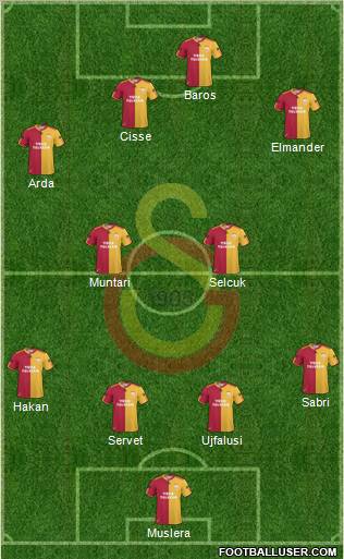 Galatasaray SK Formation 2011