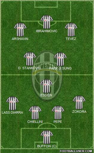 Juventus Formation 2011