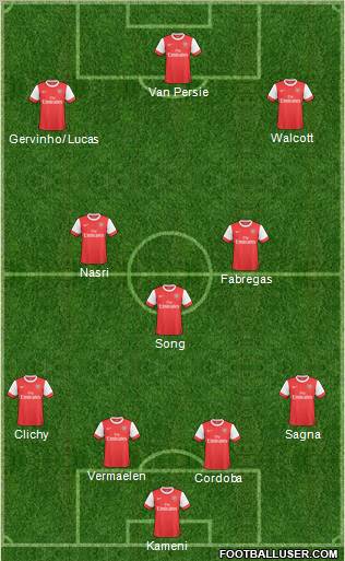 Arsenal Formation 2011