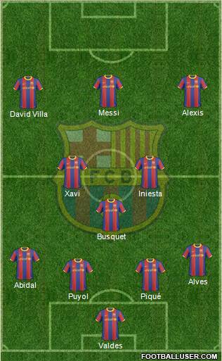 F.C. Barcelona Formation 2011