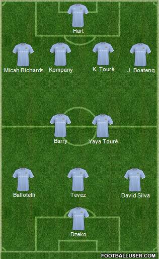 Manchester City Formation 2011