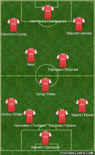 Arsenal Formation 2011