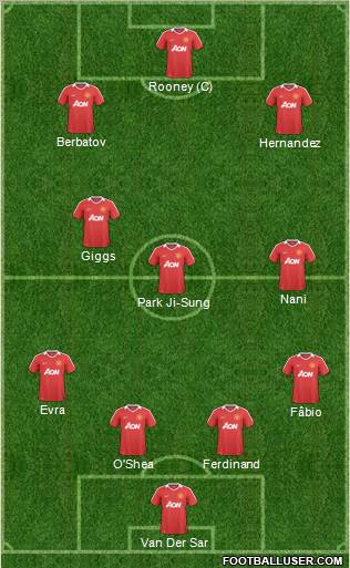 Manchester United Formation 2011