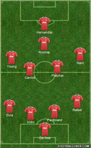 Manchester United Formation 2011