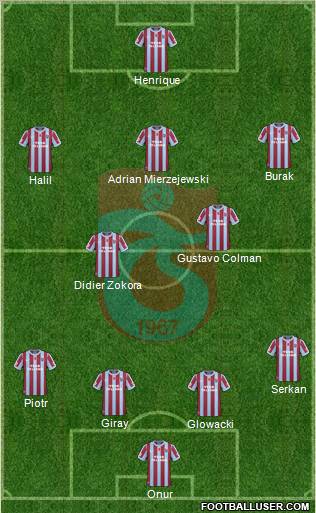 Trabzonspor Formation 2011