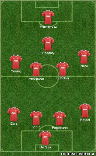 Manchester United Formation 2011