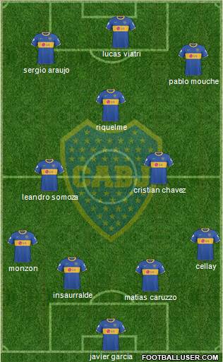 Boca Juniors Formation 2011