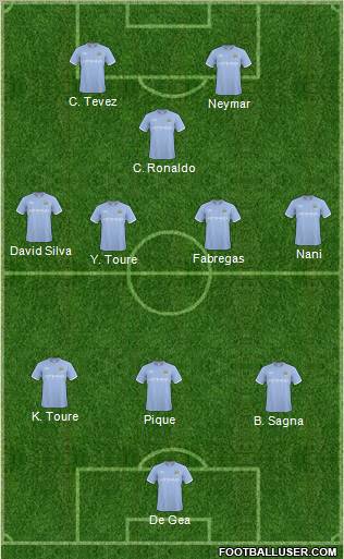 Manchester City Formation 2011