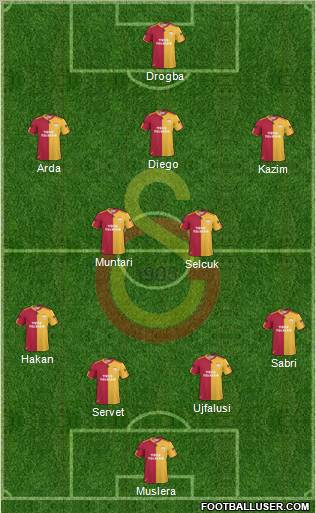 Galatasaray SK Formation 2011