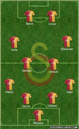 Galatasaray SK Formation 2011