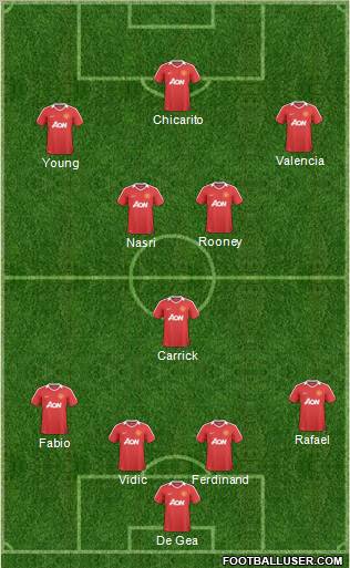 Manchester United Formation 2011
