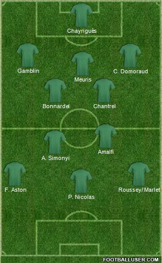 Dream Team Formation 2011