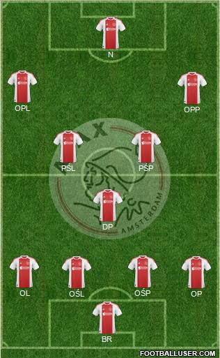 AFC Ajax Formation 2011