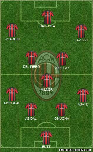 A.C. Milan Formation 2011
