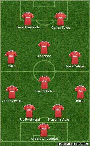 Manchester United Formation 2011