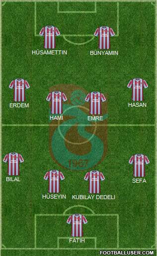 Trabzonspor Formation 2011
