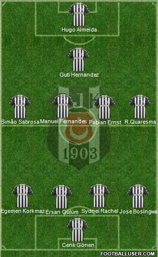 Besiktas JK Formation 2011