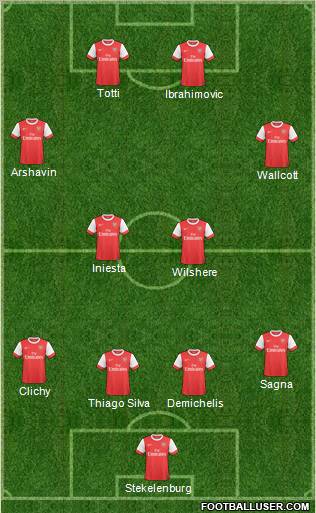 Arsenal Formation 2011