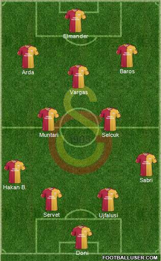 Galatasaray SK Formation 2011