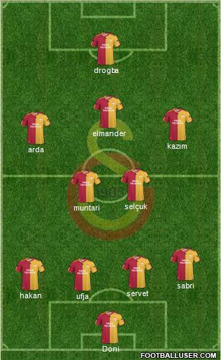 Galatasaray SK Formation 2011