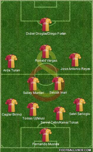 Galatasaray SK Formation 2011