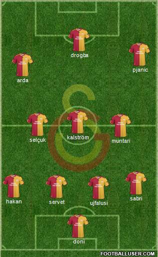 Galatasaray SK Formation 2011