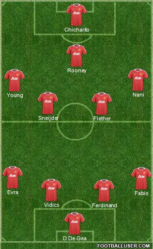 Manchester United Formation 2011