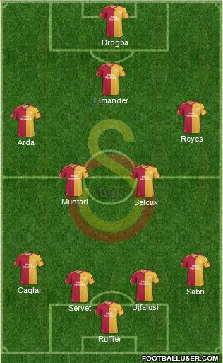Galatasaray SK Formation 2011