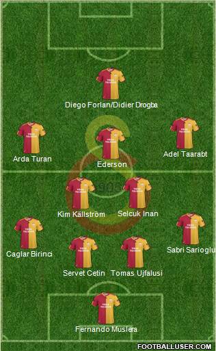 Galatasaray SK Formation 2011