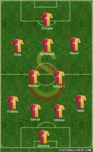 Galatasaray SK Formation 2011