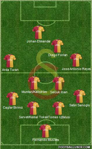 Galatasaray SK Formation 2011