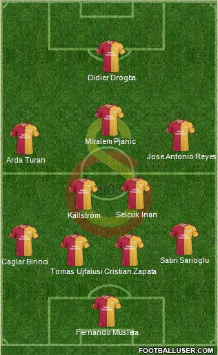 Galatasaray SK Formation 2011