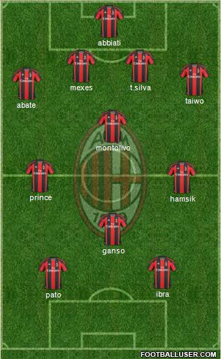 A.C. Milan Formation 2011