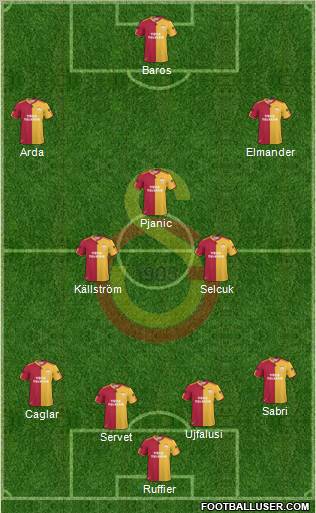 Galatasaray SK Formation 2011