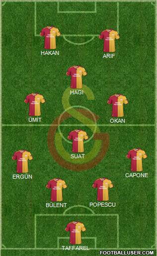 Galatasaray SK Formation 2011