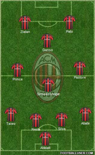 A.C. Milan Formation 2011
