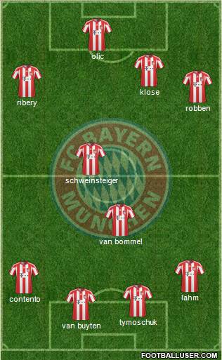 FC Bayern München Formation 2011