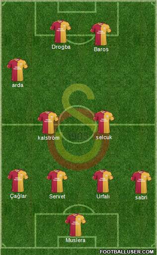 Galatasaray SK Formation 2011