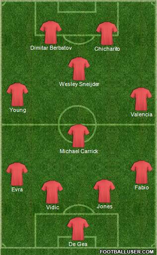 Manchester United Formation 2011