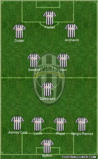Juventus Formation 2011