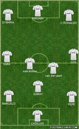 R. Madrid Castilla Formation 2011